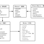 U8SDK——深入分析U8Server