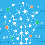 U8SDK——SDK接入抽象层的设计