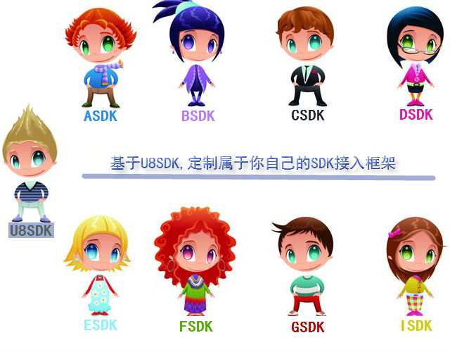 
			
				U8SDK问答及汇总			