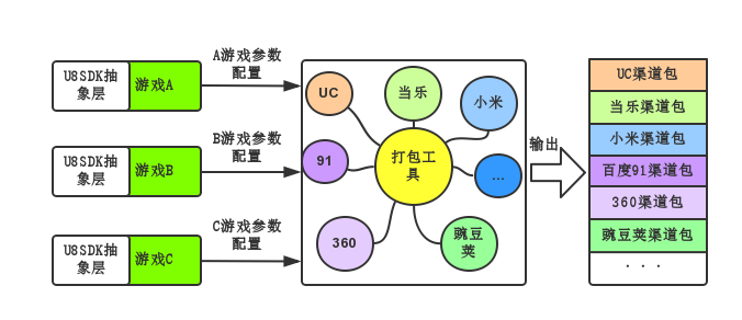 总体思路