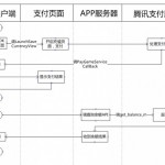 U8SDK——终于啃下【应用宝】这个硬骨头