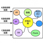 U8SDK——iOS打包工具核心原理