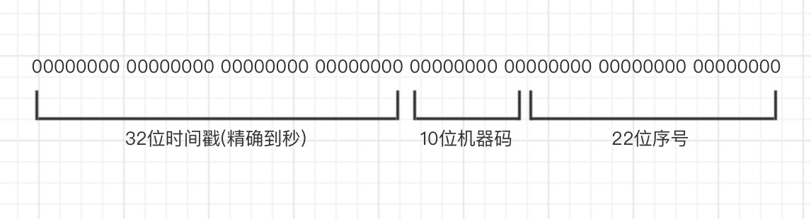 订单号生成规则