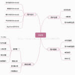 游戏平台SDK设计和开发之旅——XSDK功能点梳理