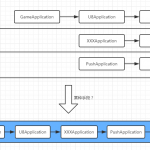 U8SDK——Application继承关系的终极解决方案