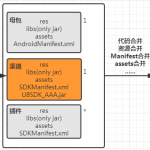U8SDK——打包系统对gradle和aar的支持
