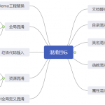 XSDK——iOS代码混淆原理