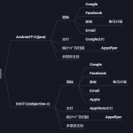 U8SDK——手游海外联运SDK上线了