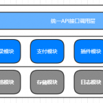 手游海外SDK开发实战——Android客户端之结构篇